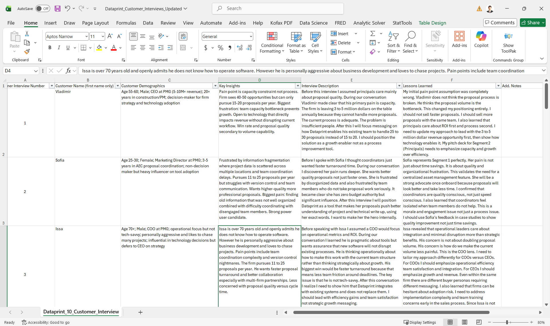 Competitive analysis and market research