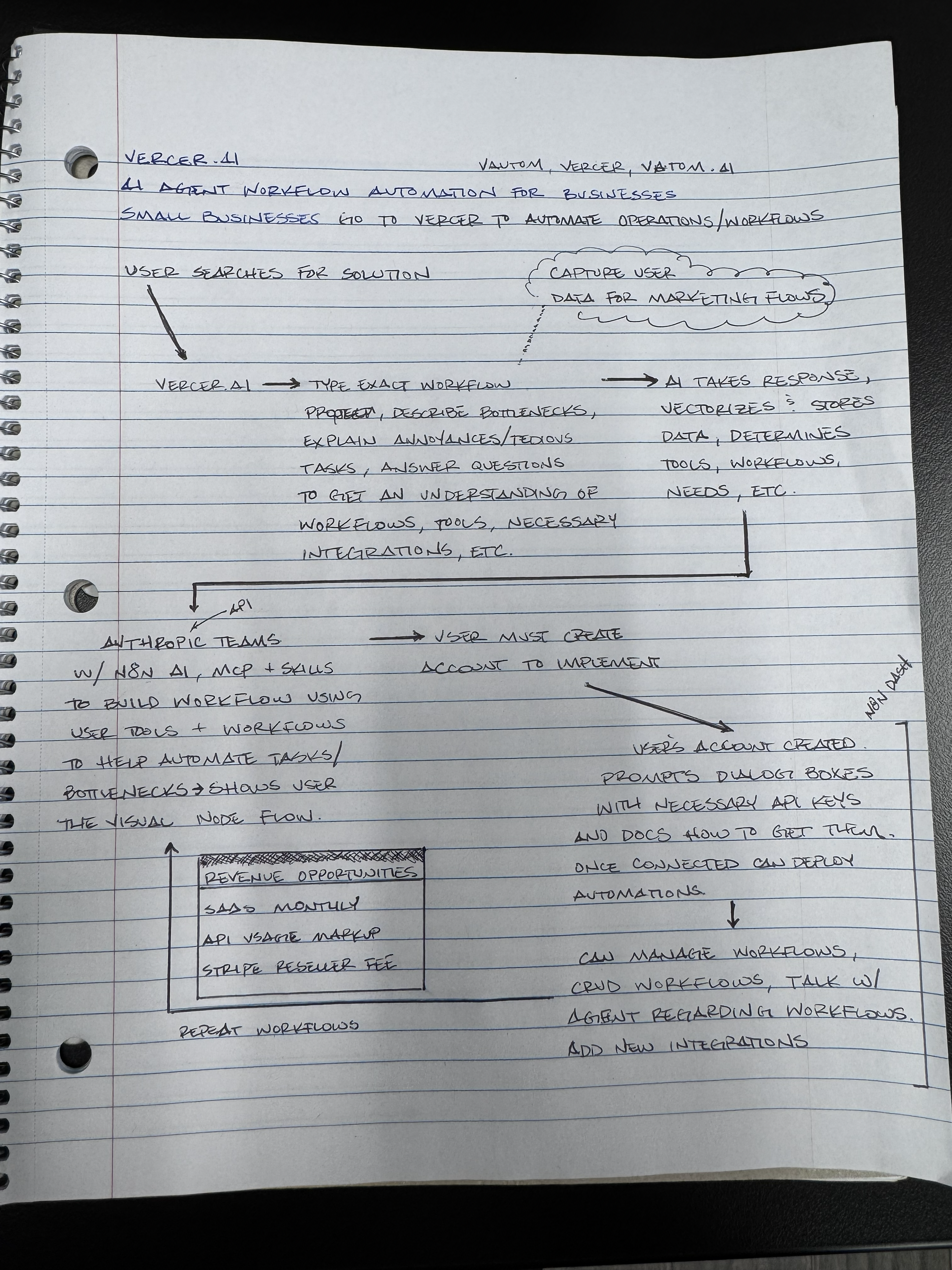 Plan Mode and Build Mode architecture